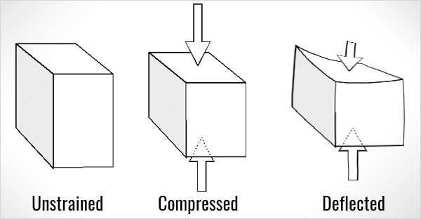 瓦楞纸箱测试方法,确保您的纸箱包装质量